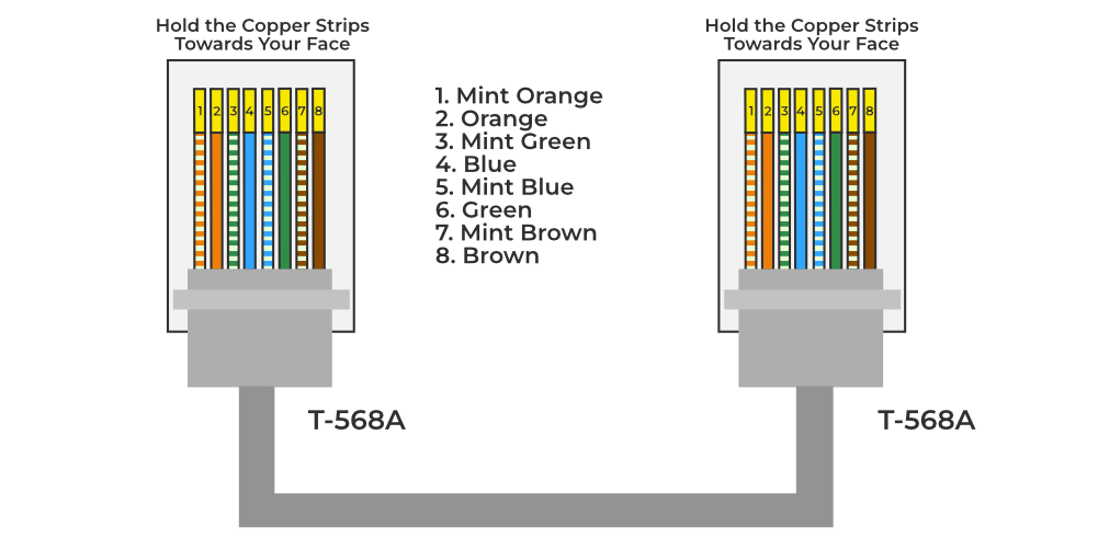 Câble Réseau CAT5e Crossover 15m - 2x RJ45, UTP, Vert-gris, Pour Connexion Directe Entre Appareils