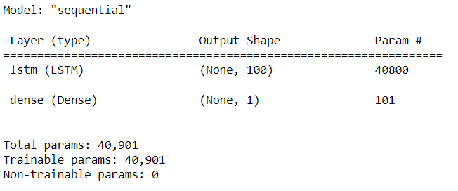 The architecture of the LSTM model