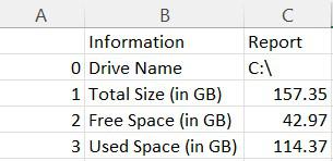 Python code to generate disk usage report in csv file