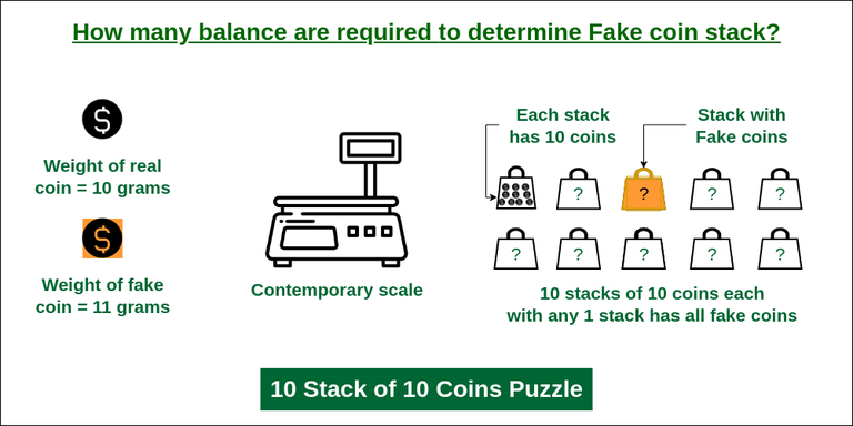 Puzzle | 10 Stack of 10 Coins - GeeksforGeeks