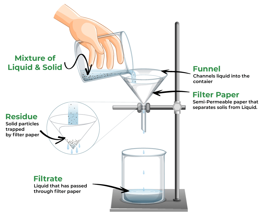 filtration diagram science