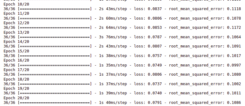 Training progress of the LSTM model