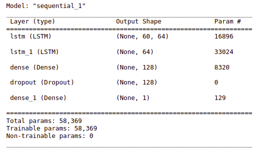 Summary of the architecture of the model