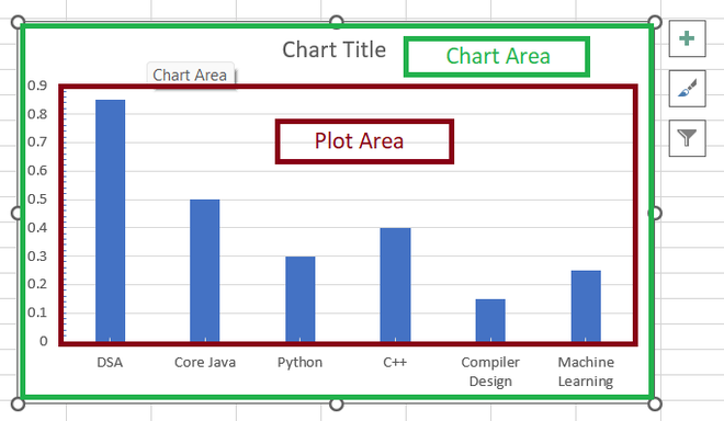 Format the chart area