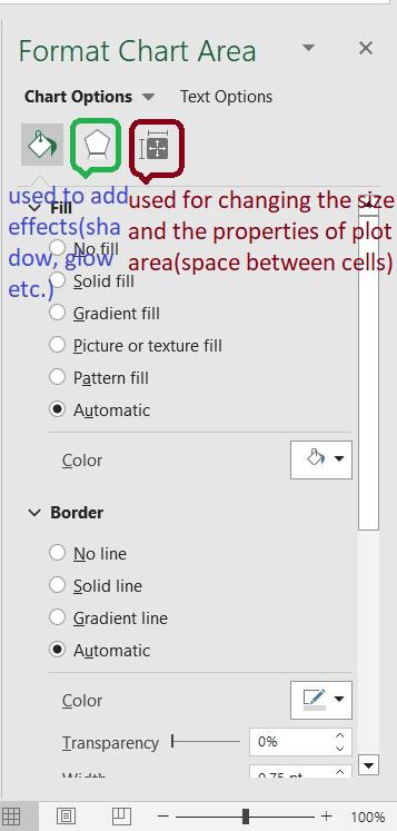 Format chart area pane open