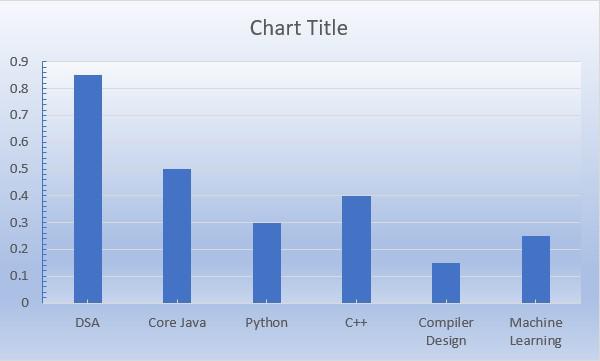 After color chart and Plot area output