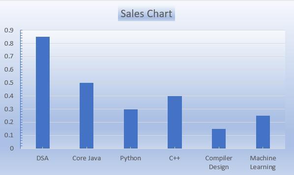 Formatted chart title output