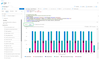 Microsoft Azure - Query Azure Storage Logs in Azure Monitor Log ...