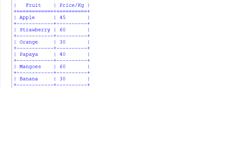 Printing Lists as Tabular Data in Python