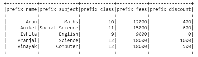  add Suffixes and Prefix using loops