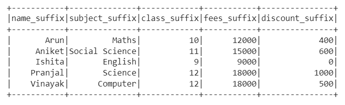 add Suffixes and Prefixes using reduce function