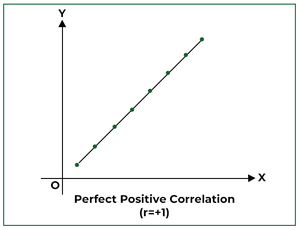 scatter diagram correlation