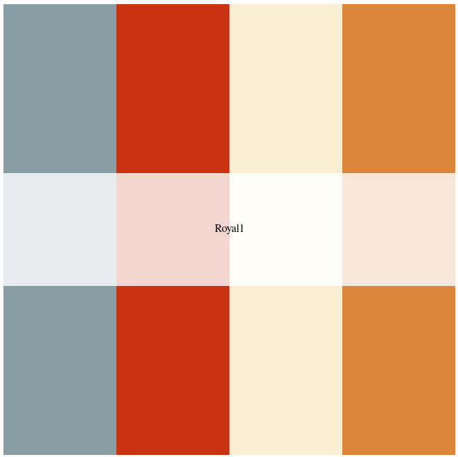 Royal1 color palette in Wes Anderson package