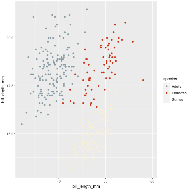 Plot using Royal1 color Pallete