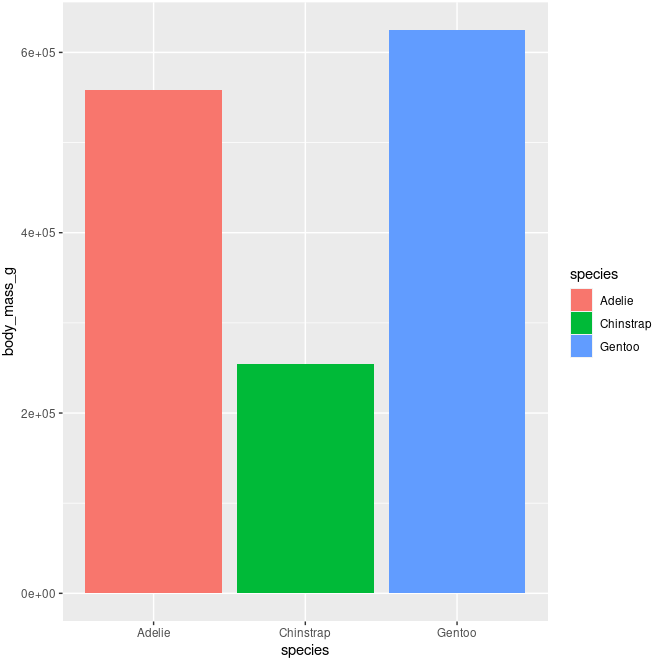 Plot using Cavalcanti1 color Pallete