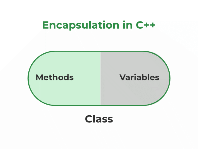 encapsulation in c++