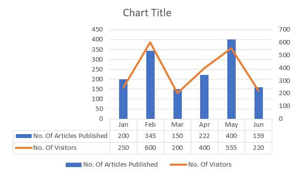 final-chart-output