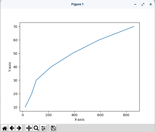 Changing the "tick frequency" on x or y axis in matplotlib