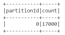 How to Get the Number of Elements in Pyspark Partition