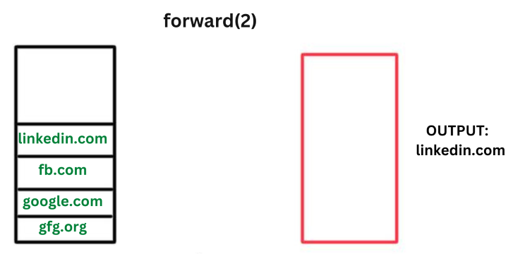 forward(2)