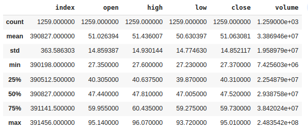 Descriptive statistical measures of the features.