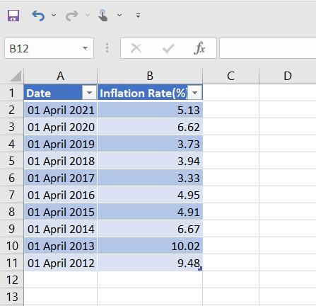 dataset