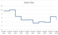 How to Create an Excel Step Chart Formula Using the Small Function ...