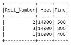 Sort Pyspark RDD by multiple columns using sort() function