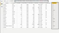 Power BI - DAX Logical Functions - GeeksforGeeks