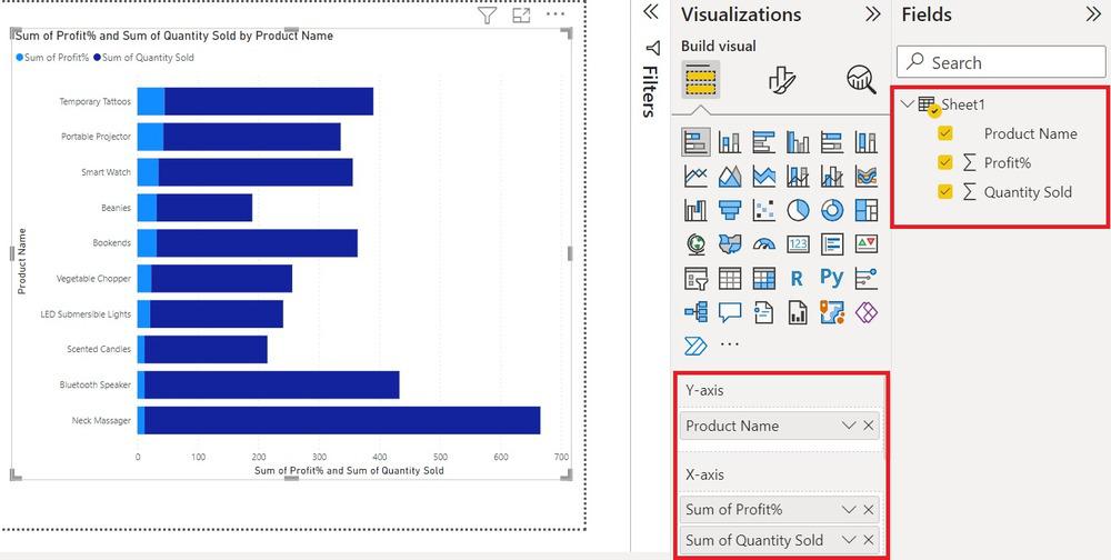 Adding values in the previous chart