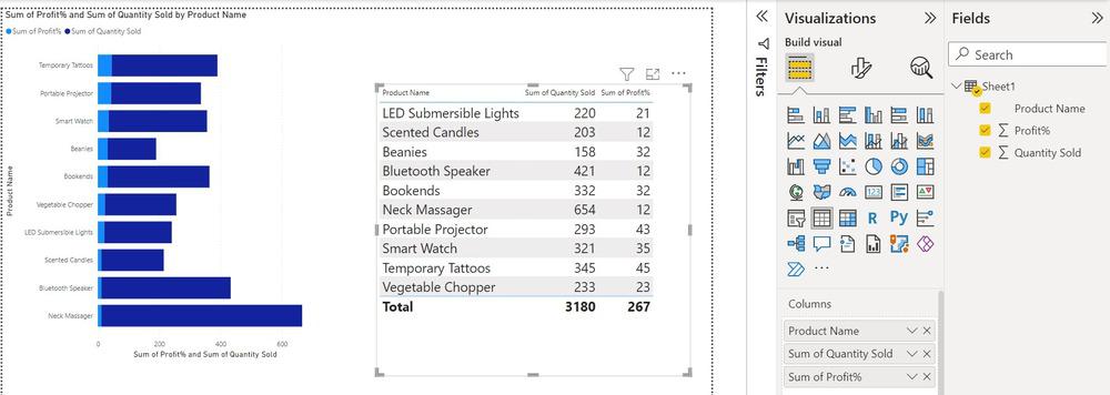 Stacked bar chart and table in Power BI