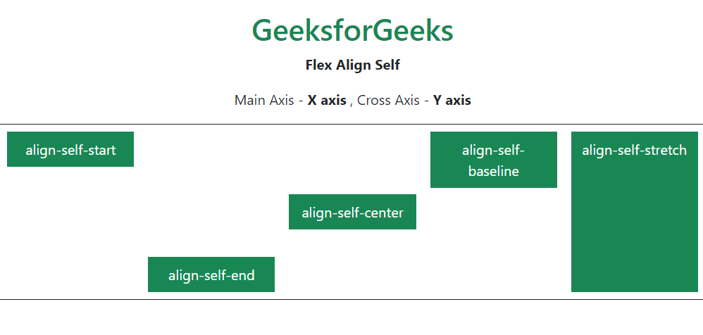 bootstrap-5-flex-align-self-geeksforgeeks