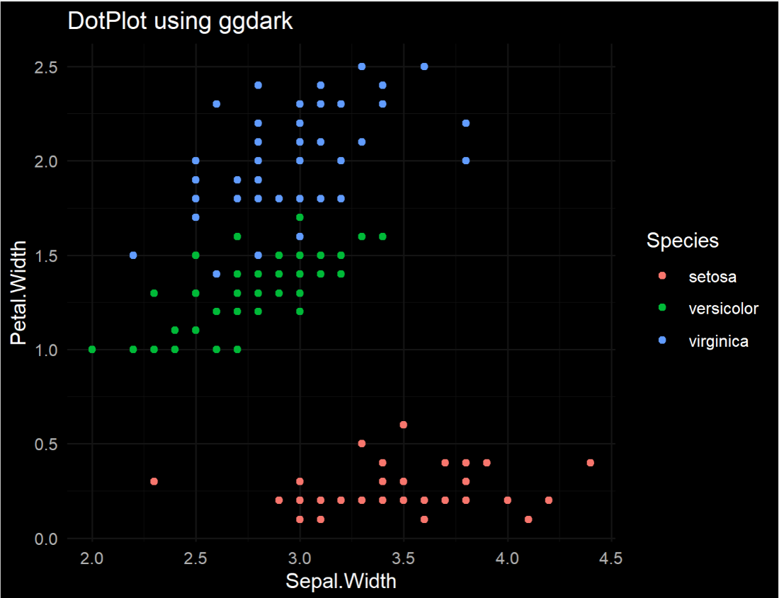 Plot with dark_theme_minimal()