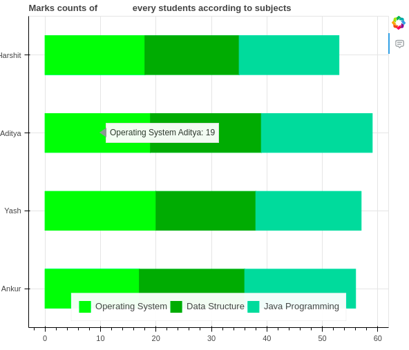 Bokeh Stacked bar chart with tooltips