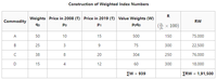 Methods of Construction of Index Number - GeeksforGeeks