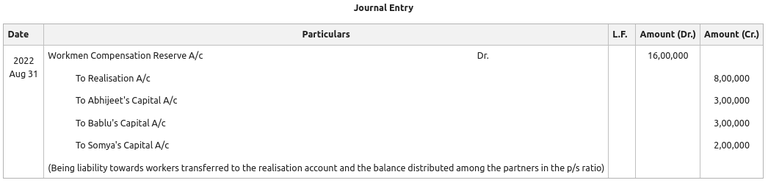 Accounting treatment of Accumulated Profits, Reserves, and Losses in ...