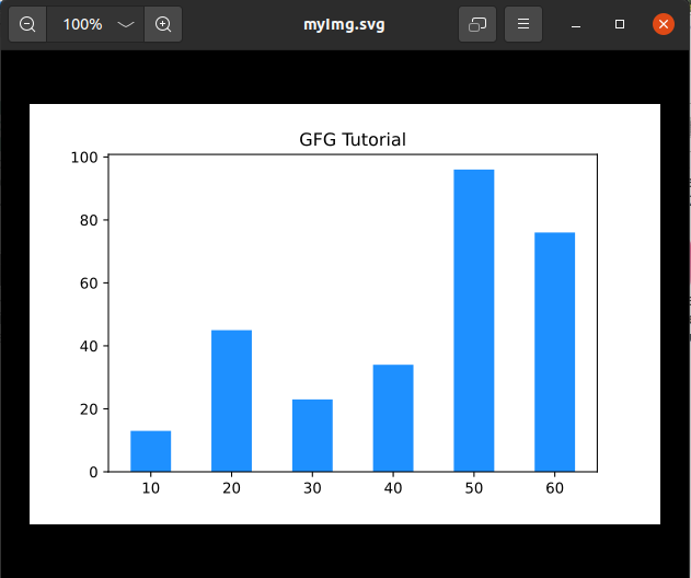 Save Matplotlib Figure As Svg And Pdf Using Python - Geeksforgeeks