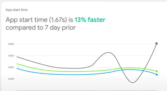 Image #2: The firebase console performance metric will start showing you the metrics when they are ready.