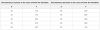 Correlation: Meaning, Significance, Types and Degree of Correlation