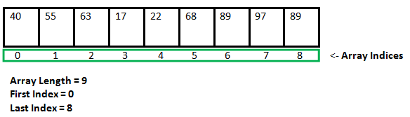 Arrays in Objective-C