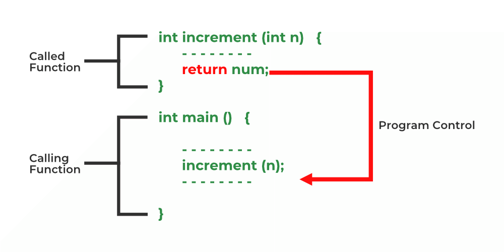 return-c++