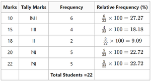 Tally Mark Table