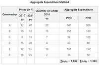 Methods of Constructing Consumer Price Index (CPI) - GeeksforGeeks