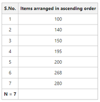 Quartile Deviation and Coefficient of Quartile Deviation: Meaning ...
