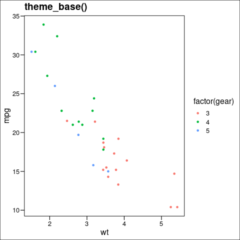 theme_base theme in ggthemes