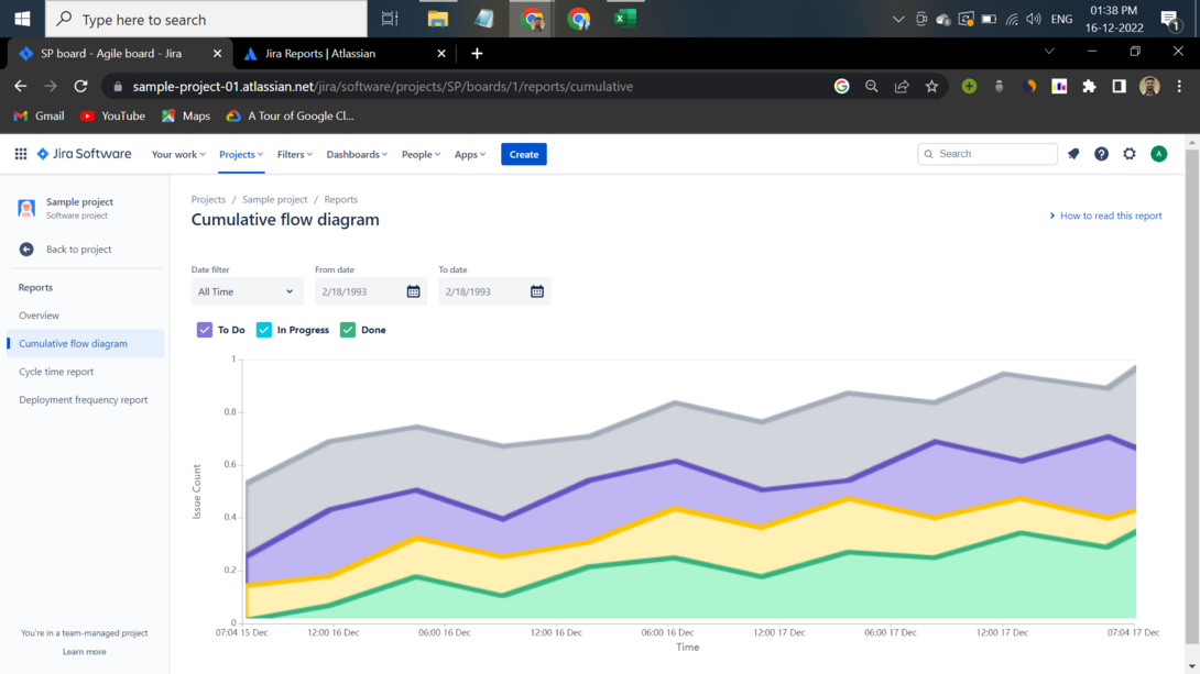 Cumulative flow diagram