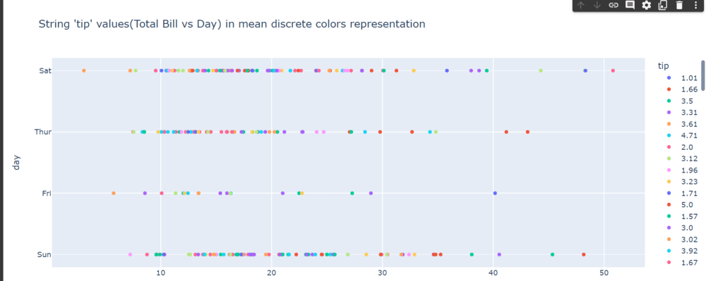 Discrete Color representation