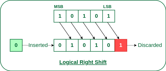 right shift assignment in javascript