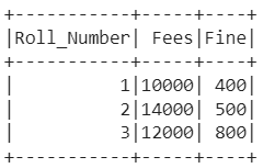 PySpark - Adding a Column from a list of values using a UDF