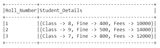 Converting A Pyspark Map/Dictionary To Multiple Columns - Geeksforgeeks